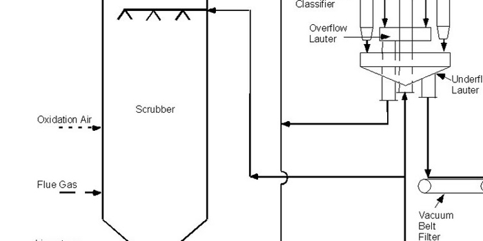 Scrubber Slurry