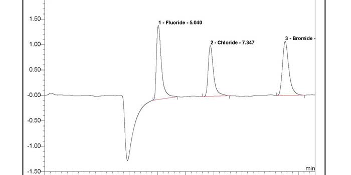 Ion Chromatography